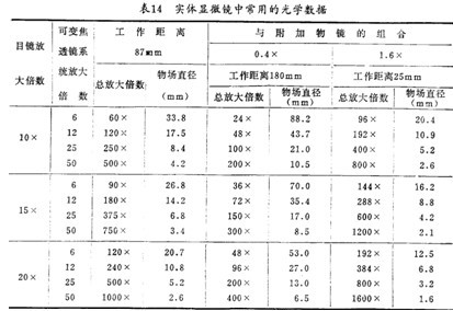 實驗室儀器設(shè)備生物顯微鏡詳細(xì)介紹